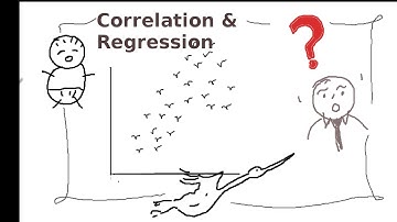 Partial, semi-partial (part) correlation and regression in SPSS