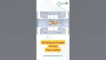 Working Principle of Vortex Flow Meter #working #principles #vortex #flow #meter #radicaltechart