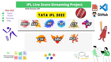 IPL 2022 Live Score Dashboard IN HTML, Jquery, BootStrap with Hotstar API
