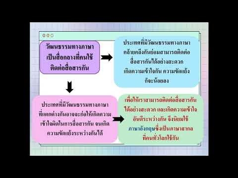 เรียนรู้เข้าใจวัฒนธรรมเพื่อนบ้านในภูมิภาค - Youtube