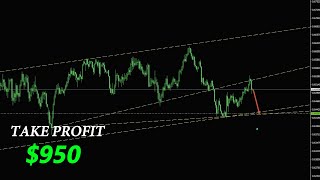 AUD/USD Buy Signal You Can’t Ignore! 🚀 Massive Upside Potential (H4 Setup)