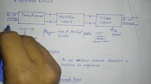 DIFFERENCE BETWEEN AC AND DC CURRENT AND TYPES OF RECTIFIERS : Kadi Sarva Vishwavidyalaya