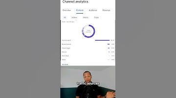 YouTube Traffic Sources Explained