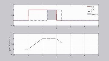 convolution animation