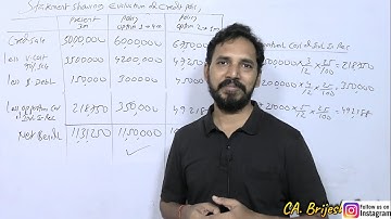 2 Receivable Management  - Financial Management (FM) For B.Com/M.Com/CA/CS/CMA