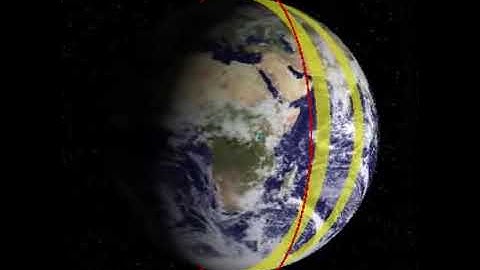 sun synchronous orbit