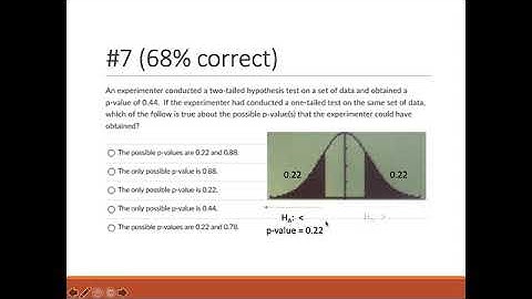 APS Two-Sample Inference Multiple Choice Practice Questions Discussion