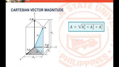 Statics Lecture 4 - 3D Cartesian Vectors