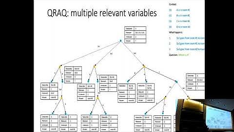 Deep Reinforcement Learning for Sequential Decision Making Tasks with Natural Language Interaction