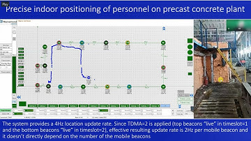 Detailed comments and explanations to video: "Live tracking: precise indoor positioning ..."