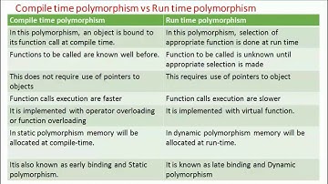 Compile time polymorphism and run time polymorphism in c++