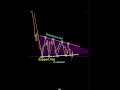 Price action trading strategy for beginners perfect entry in trading
