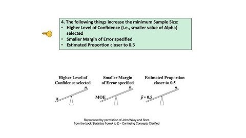 Sample Size Part 1: Proportions for Count Data