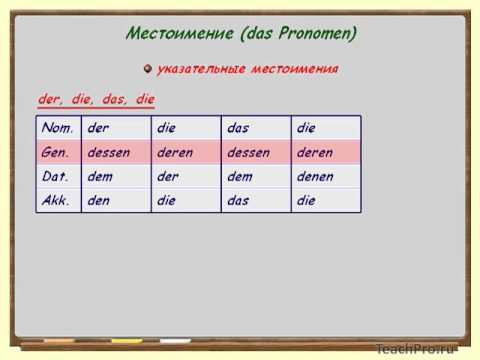 07  Личные, указательные и притяжательные местоимения