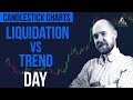 Liquidation vs Trend Day - Candlestick Charts | Axia Futures