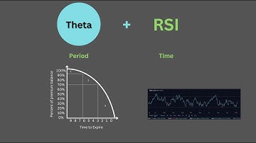 Covered Calls | Theta and RSI