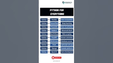 Python For Everything 🐍 | Libraries You must Learn