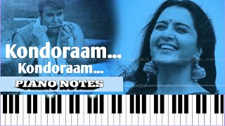 Kondoram Odiyan Piano Tutorial | Odiyan Songs on Piano | Kondoram Odiyan Song Piano Notes & Midi