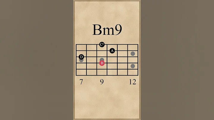 Em7-Gmaj9-Bm9-Dmaj9 Chord Progression (ii-IV-vi-I)