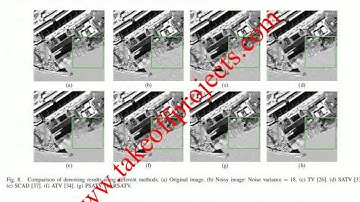 Regional Spatially Adaptive Total Variation Super Resolution With Spatial Information Filtering and