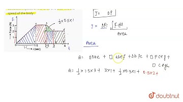 The initial speed of a body of mass 2kg is 5ms^(-1) A force acts for 4 seconds in the direction ...