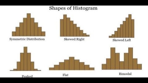 Histogram in 7 QC Tools - learn with example