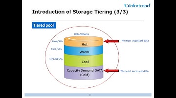 Infortrend automatic storage tiering