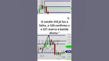 CANDLE 240 Gatilho que Ninguém Mostra! Impulsão, Retração e Região de 50%VOCÊ ESTÁ ERRANDO A FIBO?