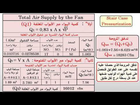 الأدراج المضغوطة