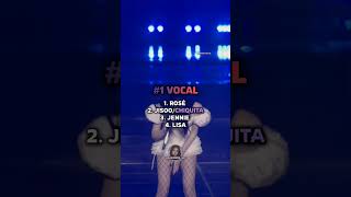 ranking CHIQUITA in BLACKPINK #chiquita #babymonster #kpop #vocal #dance #rap #visual #shorts