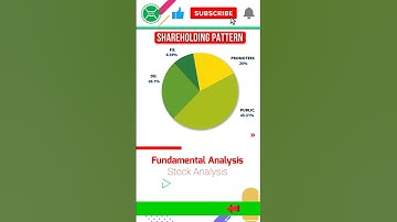 CDSL company fundamental Analysis | #invexacademy #fundamentalanalysis #stockmarket #investing