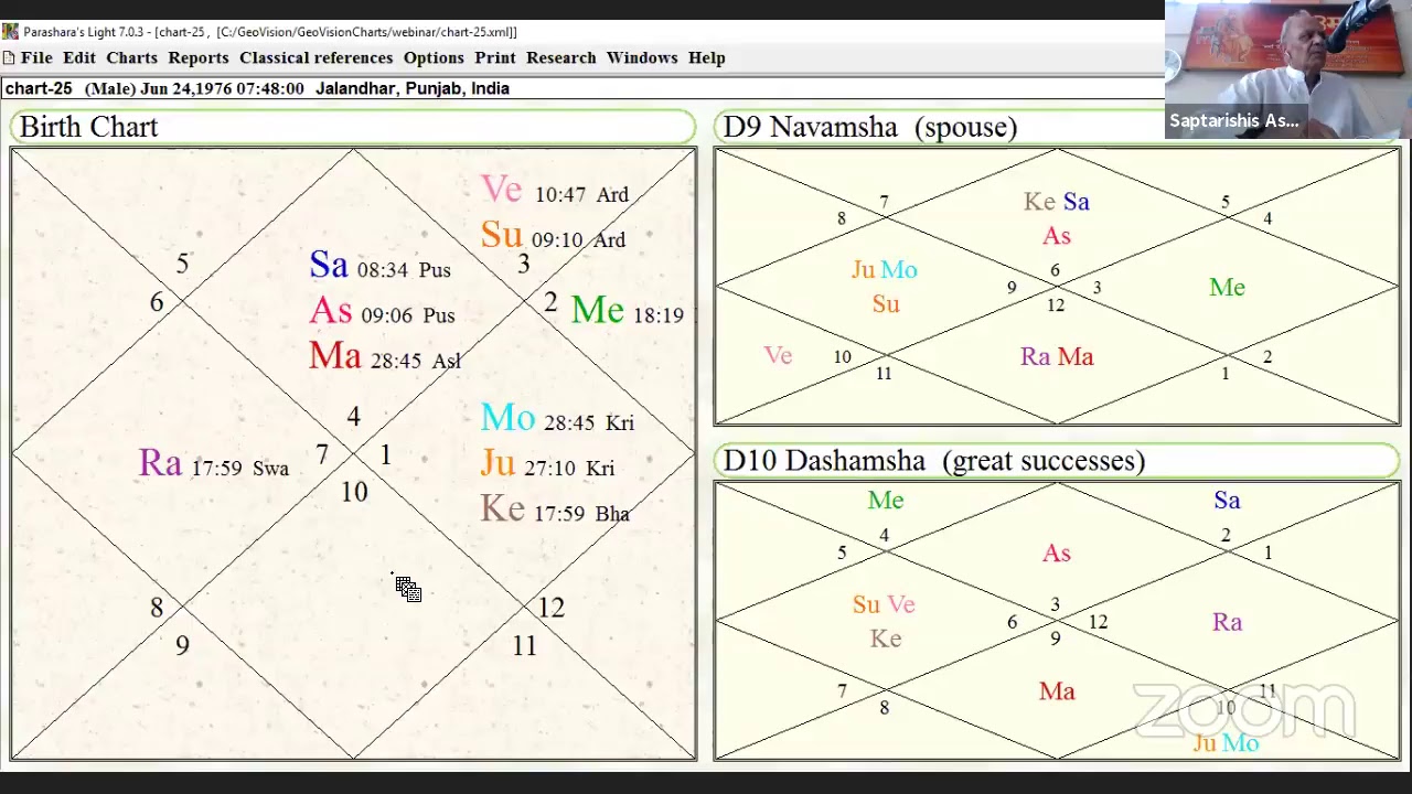 Vedic Astrology D10 Chart Calculator