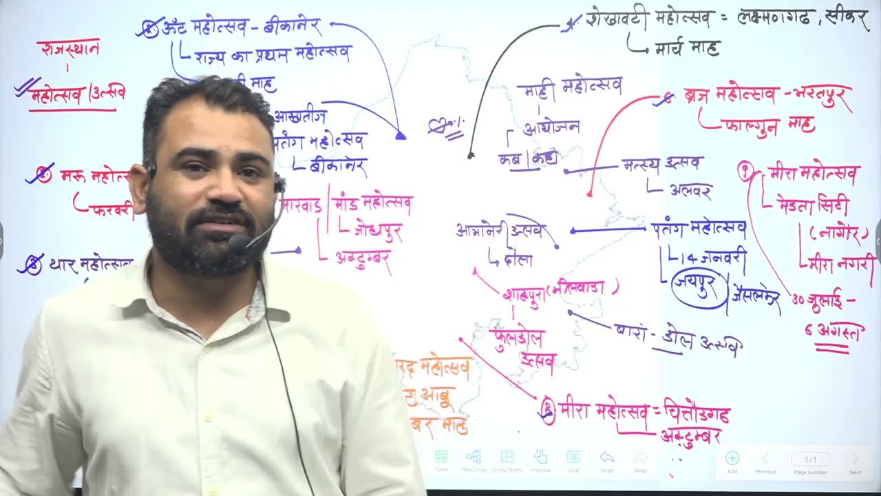 मास्टर कैप्सूल प्रमुख उत्सव / महोत्सव for टेक्निकल हेल्पर, BSTC, Lab assistant, CET #rssb #rpsc