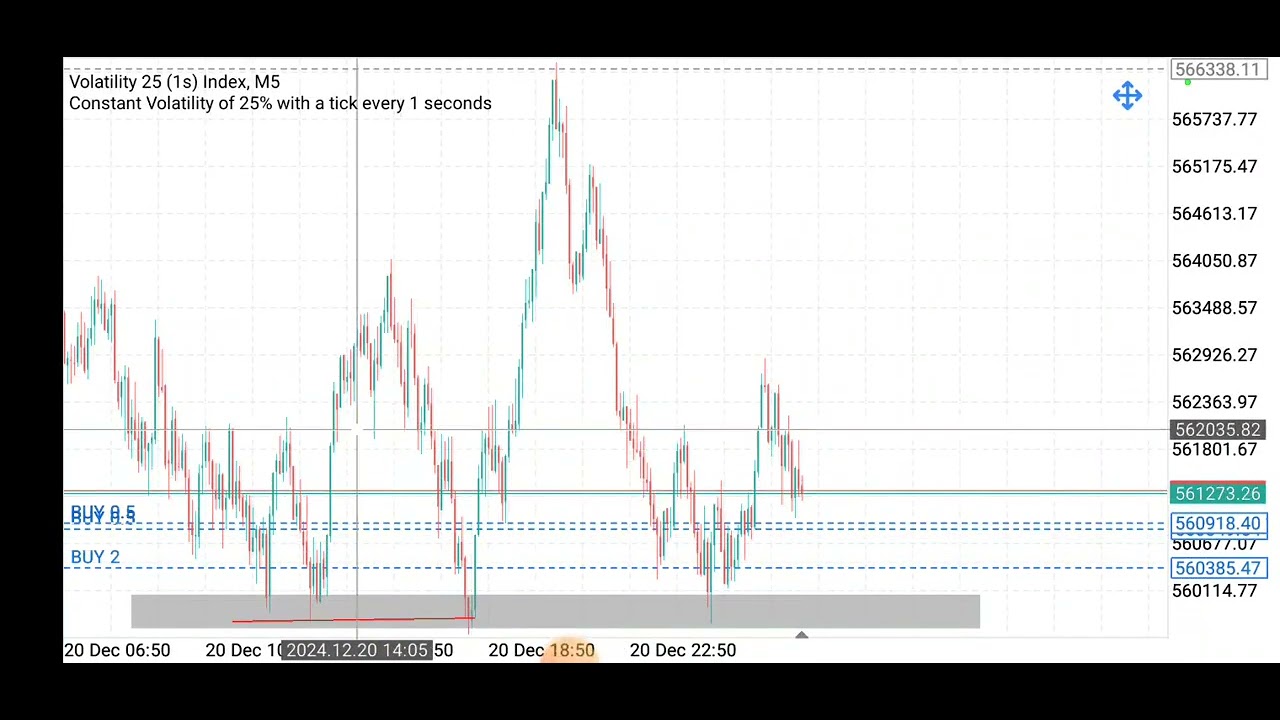 My Forex Trading Checklist For A Successful Trade: Live Trade Example ...