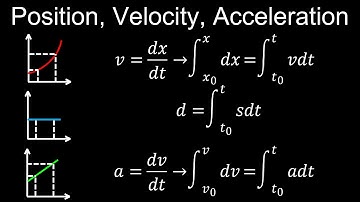 Connecting Position, Velocity, Acceleration of Functions, Integrals, Straight Line Motion - Calculus