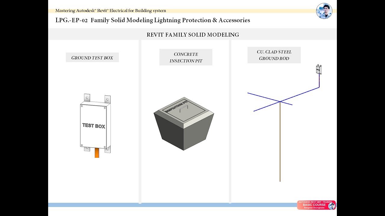 REVIT LIGHTNING PROTECTION FAMILY SOLID MODELING WORKFLOW YouTube