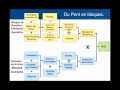 Video del Webinar gratuito Indicadores de Gestión Logística y de SCM (KPIs) con LITEBI