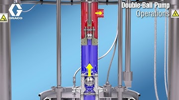 SaniForce Piston Pump - Double-Ball Operation