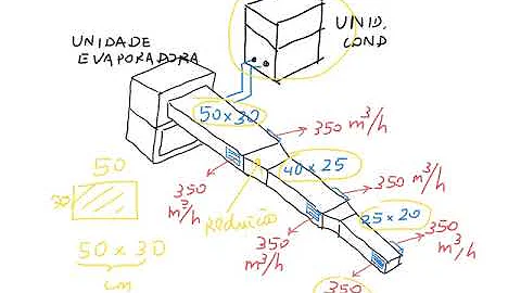 Como dimensionar duto de ar condicionado?