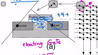 Datapath Subsystems
