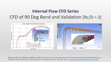 90 Deg Bend CFD Analysis and Validation (Complete training)