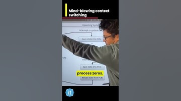 Context Switching in OS