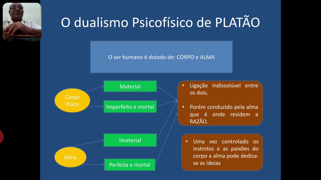 Dualismo psicofico Platão Aristoteles YouTube Dualismo psicofico Platão Aristoteles YouTube