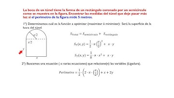 Problema de optimización geométrico