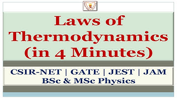 Laws of Thermodynamics | CSIR-NET | GATE | JEST | JAM | BSc | MSc | Physics