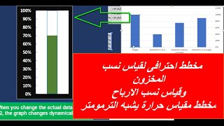 عمل مخطط لقياس نسب المخزون والارباح - مخطط ترمومتر مقياس حرارة || متغير الالوان حسب النسبة screenshot 2