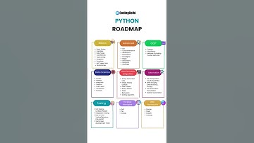 Full Stack Python Complete Roadmap