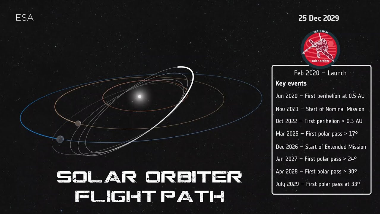 ESA NASA Solar Orbiter and its Mission to Study the Sun's North and South Poles