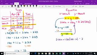 MA105 Word Problems, Quadratics, and Radicals