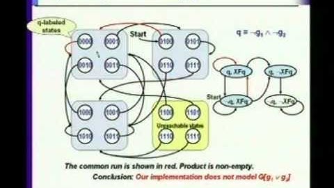 IIT Video lecture 21 - model checking